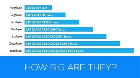 gigabytes to petabytes|2.5 million gigabytes to petabytes.